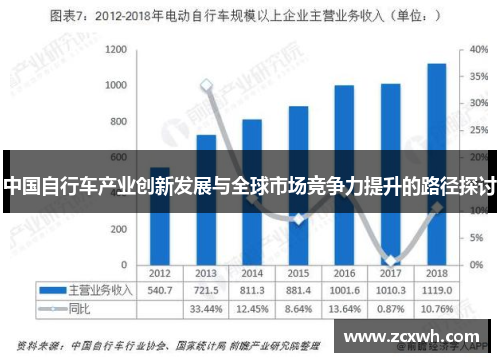 中国自行车产业创新发展与全球市场竞争力提升的路径探讨
